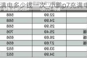 小鹏p7充满电多少钱一次_小鹏p7充满电多少电费