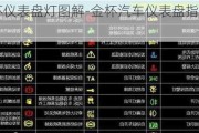 金杯仪表盘灯图解-金杯汽车仪表盘指示灯