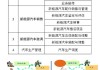 新能源汽车技术专业就业方向有哪些-新能源汽车技术专业是干什么的