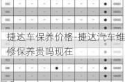 捷达车保养价格-捷达汽车维修保养贵吗现在