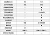 一汽大众id4参数,大众id4价格配置表