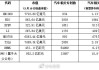 小米汽车专利数量-小米汽车专利超过800件