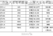 小米汽车专利数量-小米汽车专利超过800件