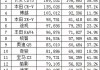 中国六月汽车销量排行_6月汽车销量中汽协