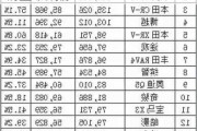 中国六月汽车销量排行_6月汽车销量中汽协