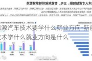 新能源汽车技术要学什么就业方向-新能源汽车技术学什么就业方向是什么