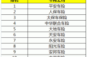 太原汽车保险公司,太原汽车保险公司排名