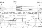 简述汽车风洞的类型与功能-简述汽车风洞的类型与功能分类