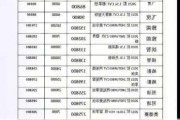 保定汽车网汽车之家-保定汽车价格表大全