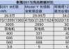 极氪001电池容量及续航,极氪001电池容量