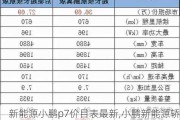 新能源小鹏p7价目表最新,小鹏新能源轿跑