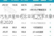 汽车质量排名比亚迪_汽车质量排名2020