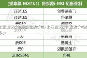 比亚迪汉dmi超级混动价格-比亚迪汉dmi混动价格是多少