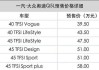 奥迪q5l最新价格_北京奥迪q5l最新价格