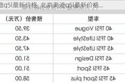 奥迪q5l最新价格_北京奥迪q5l最新价格