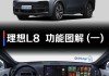 理想l8长宽高,理想l8长宽高是多少