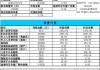 车型保险计算器-最新汽车保险计算器