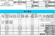 车型保险计算器-最新汽车保险计算器