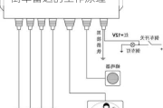 无线倒车雷达安装方法-无线汽车倒车雷达的工作原理