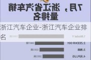 浙江汽车企业-浙江汽车企业排名