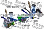 汽车连杆加工全过程-汽车连杆加工全过程图解