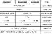 小鹏p7推荐配置_小鹏p7选哪个配置