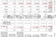 小鹏p7和p7如何分辨_小鹏p7对比