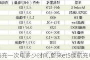 蔚来ec6充一次电多少时间,蔚来et5续航充电时间