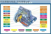 汽车原理与构造_汽车原理.pdf