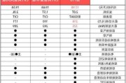 领克01参数-领克01参数配置详细