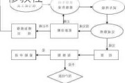 新能源汽车维修入门全程图解-新能源汽车维修教程