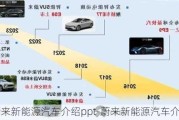 蔚来新能源汽车介绍ppt-蔚来新能源汽车介绍