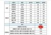 3m汽车膜官方报价-3m汽车防爆膜报价