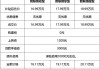 比亚迪10万左右混动车,比亚迪油电汽车价格表