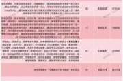 汽车黑匣子新规2022-车辆黑匣子指的是什么