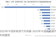 2023年中国新能源汽车销量-2023年中国新能源汽车销量图