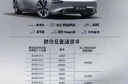 小鹏p5 suv_小鹏p5参数表2022款