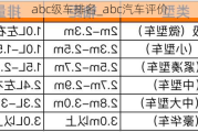 abc级车排名_abc汽车评价