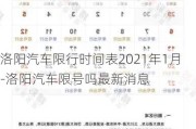 洛阳汽车限行时间表2021年1月-洛阳汽车限号吗最新消息