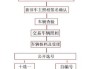 北京汽车过户给配偶需要什么手续和证件-北京汽车过户给家人