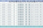 杭州到衢州的汽车-杭州到衢州汽车票价