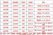 奥迪a6裸车价格一览表-奥迪a6裸车价