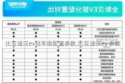 比亚迪汉ev冠军版配置参数,比亚迪汉ev 参数