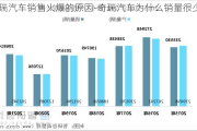 奇瑞汽车销售火爆的原因-奇瑞汽车为什么销量很少