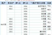 天然气汽车加气价格-汽车加天然气价格查询