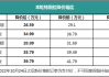 特斯拉model3价格变化图,特斯拉Model 3价格调整