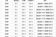 金华汽车城最新报价表-金华汽车网汽车