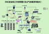 烧天然气的汽车过几天不开会会出现自动漏气现象-烧天然气的车突然不供气了