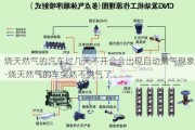 烧天然气的汽车过几天不开会会出现自动漏气现象-烧天然气的车突然不供气了