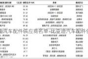 比亚迪汽车配件供应商名单-比亚迪汽车配件供应商